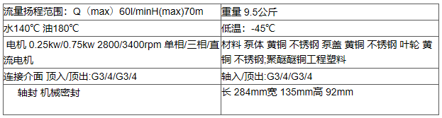 CY-4081參數(shù) CY-4081參數(shù).png